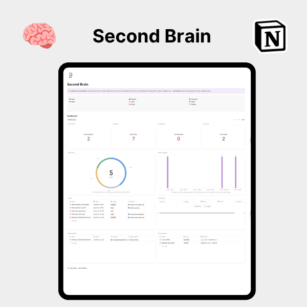 Product artwork for Second Brain